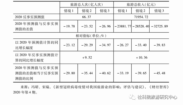 全球疫情对旅游活动的影响_疫情影响全球的景点_景点疫情全球影响有多大