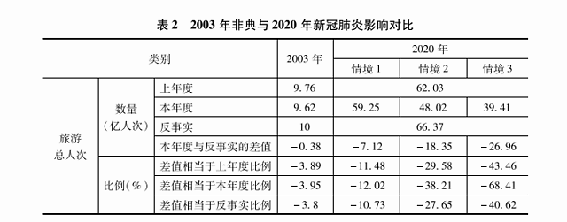 全球疫情对旅游活动的影响_景点疫情全球影响有多大_疫情影响全球的景点