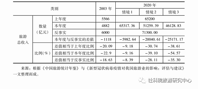 疫情影响全球的景点_景点疫情全球影响有多大_全球疫情对旅游活动的影响