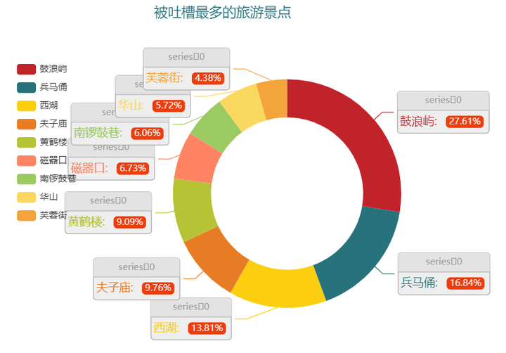 全球十大最失望景点_令人失望的景点_世界三大失望景点