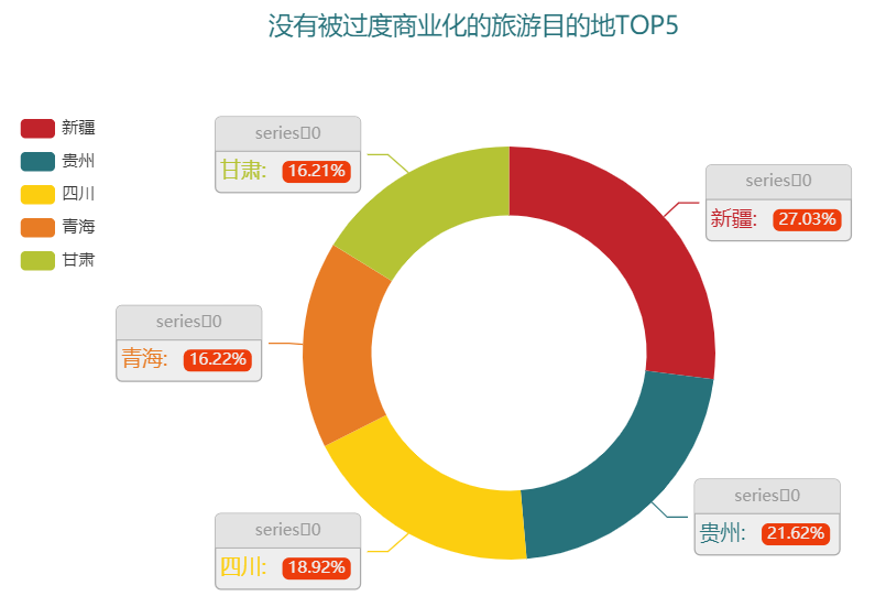 令人失望的景点_世界三大失望景点_全球十大最失望景点