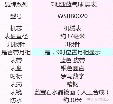 蓝气球公益_蓝气球旅游资讯_蓝气球公益活动