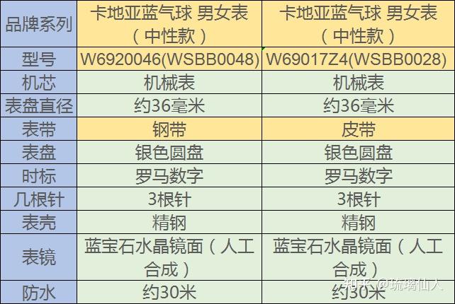 蓝气球公益活动_蓝气球旅游资讯_蓝气球公益