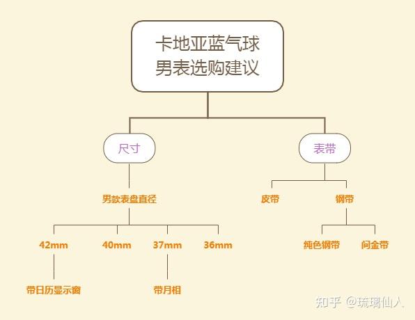 蓝气球旅游资讯_蓝气球公益活动_蓝气球公益