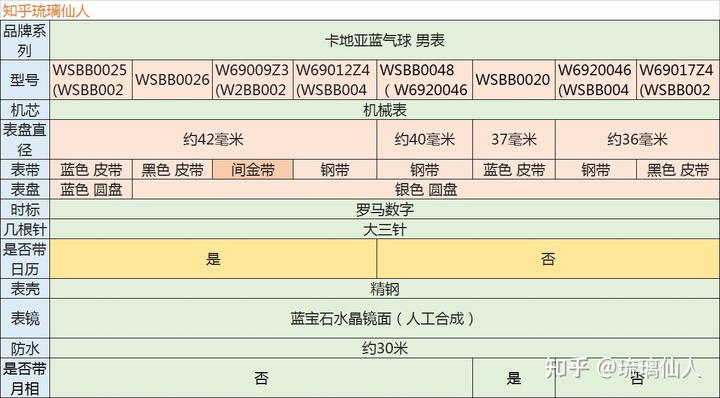 蓝气球旅游资讯_蓝气球公益活动_蓝气球公益