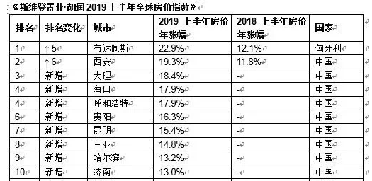 新闻大理近期旅游事件相关信息_大理最新旅游新闻事件今天_近期大理旅游相关新闻事件