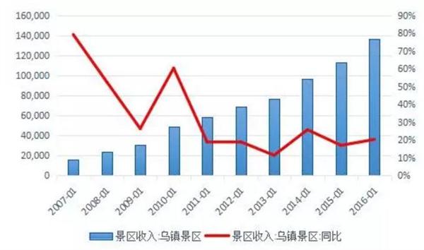 特色小镇