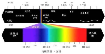 为什么高海拔地区寒冷