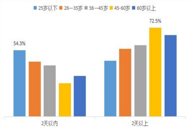 旅游团春节家庭情况介绍_家庭旅游旅游团春节_过年家庭旅游