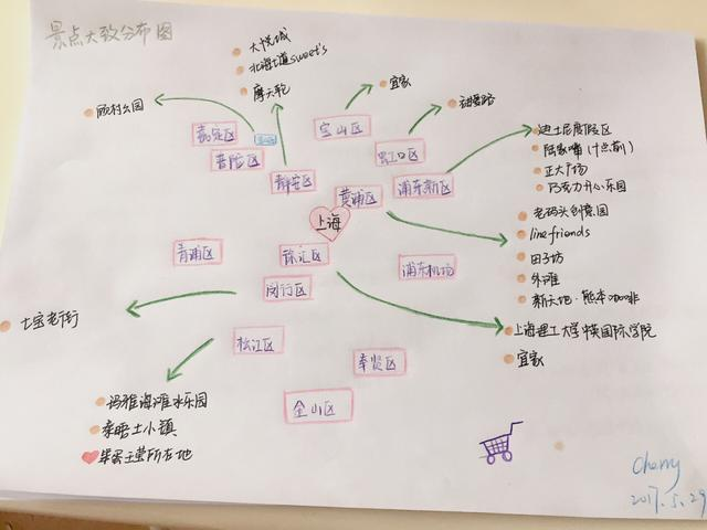 情侣旅游攒钱计划怎么做_情侣旅游攒钱计划怎么写_攒钱旅游计划情侣