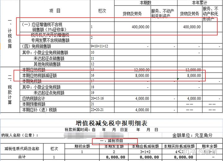 集体旅游费用能不能税前扣除_企业集体旅游纳税申报_纳税申报集体旅游企业怎么填