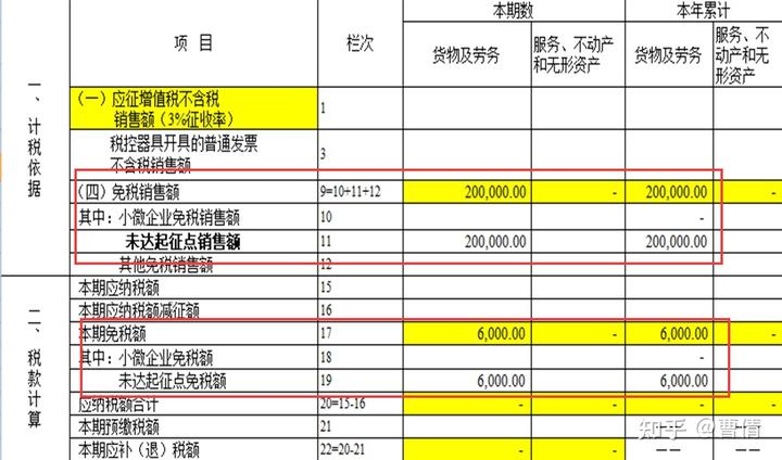 纳税申报集体旅游企业怎么填_集体旅游费用能不能税前扣除_企业集体旅游纳税申报