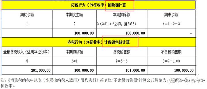 集体旅游费用能不能税前扣除_企业集体旅游纳税申报_纳税申报集体旅游企业怎么填