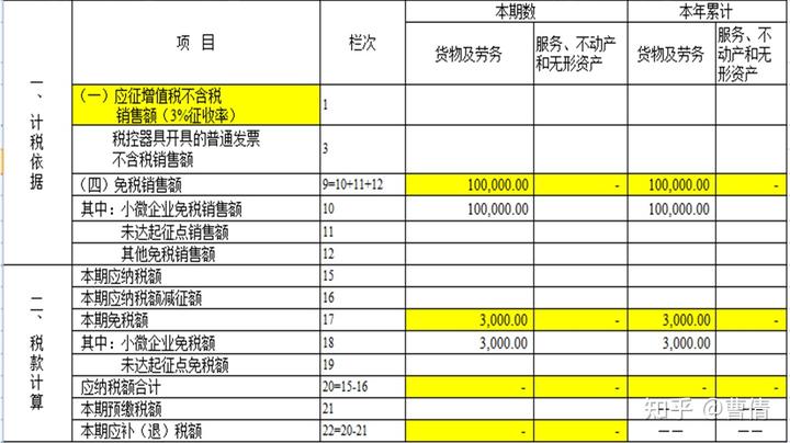 纳税申报集体旅游企业怎么填_企业集体旅游纳税申报_集体旅游费用能不能税前扣除