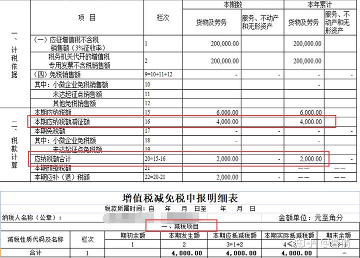 企业集体旅游纳税申报_集体旅游费用能不能税前扣除_纳税申报集体旅游企业怎么填