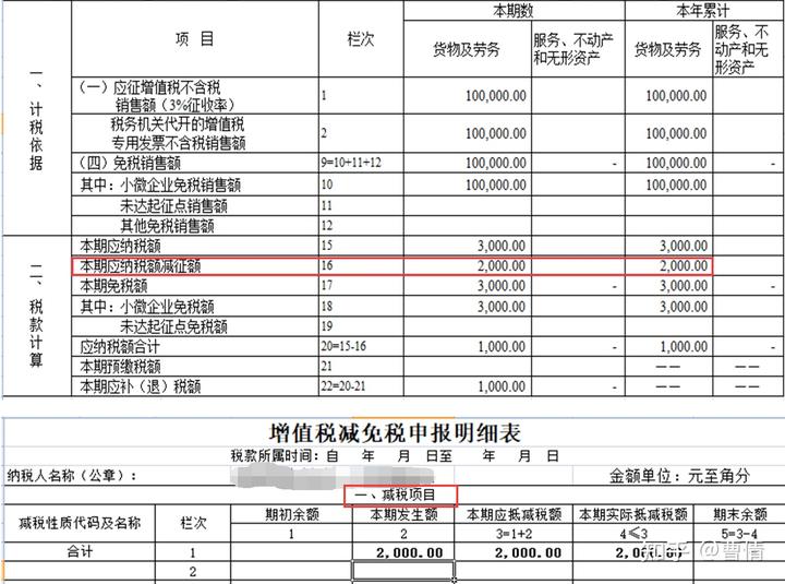 企业集体旅游纳税申报_集体旅游费用能不能税前扣除_纳税申报集体旅游企业怎么填