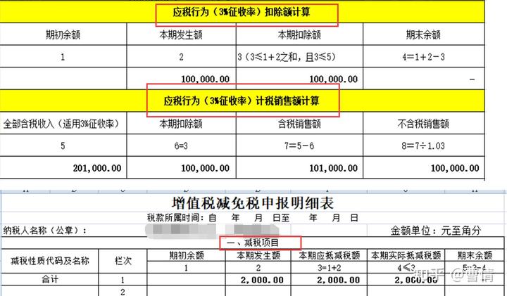 企业集体旅游纳税申报_集体旅游费用能不能税前扣除_纳税申报集体旅游企业怎么填