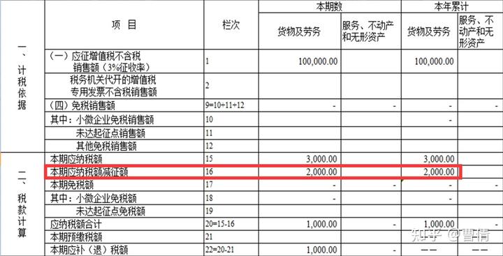 企业集体旅游纳税申报_集体旅游费用能不能税前扣除_纳税申报集体旅游企业怎么填