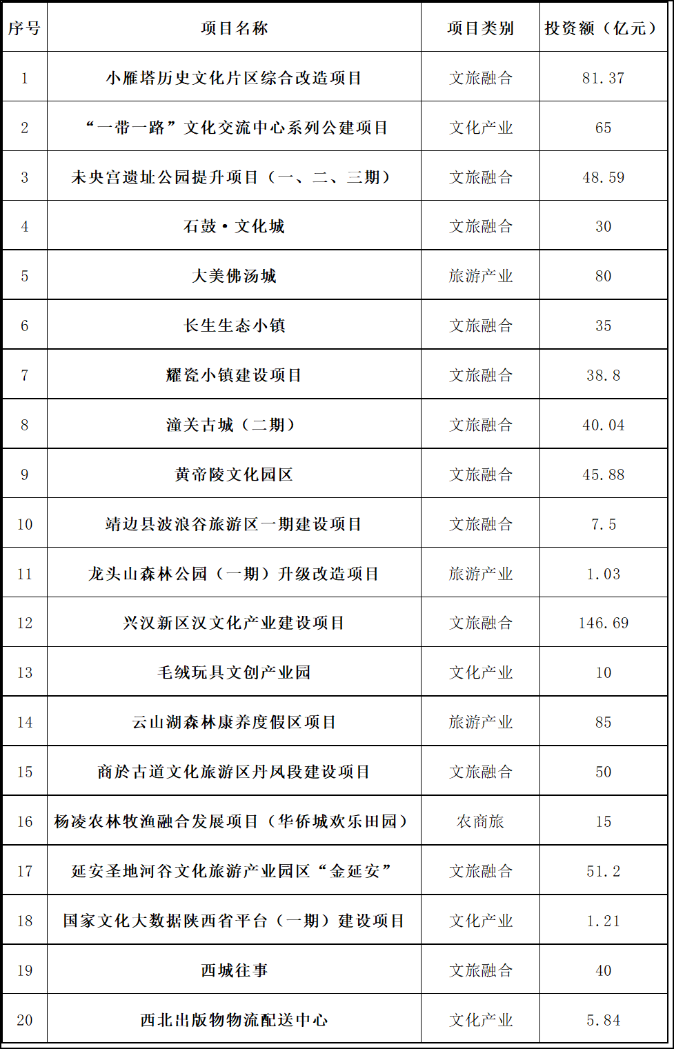 文化商业旅游新闻_新闻商业旅游文化发展现状_新闻旅游