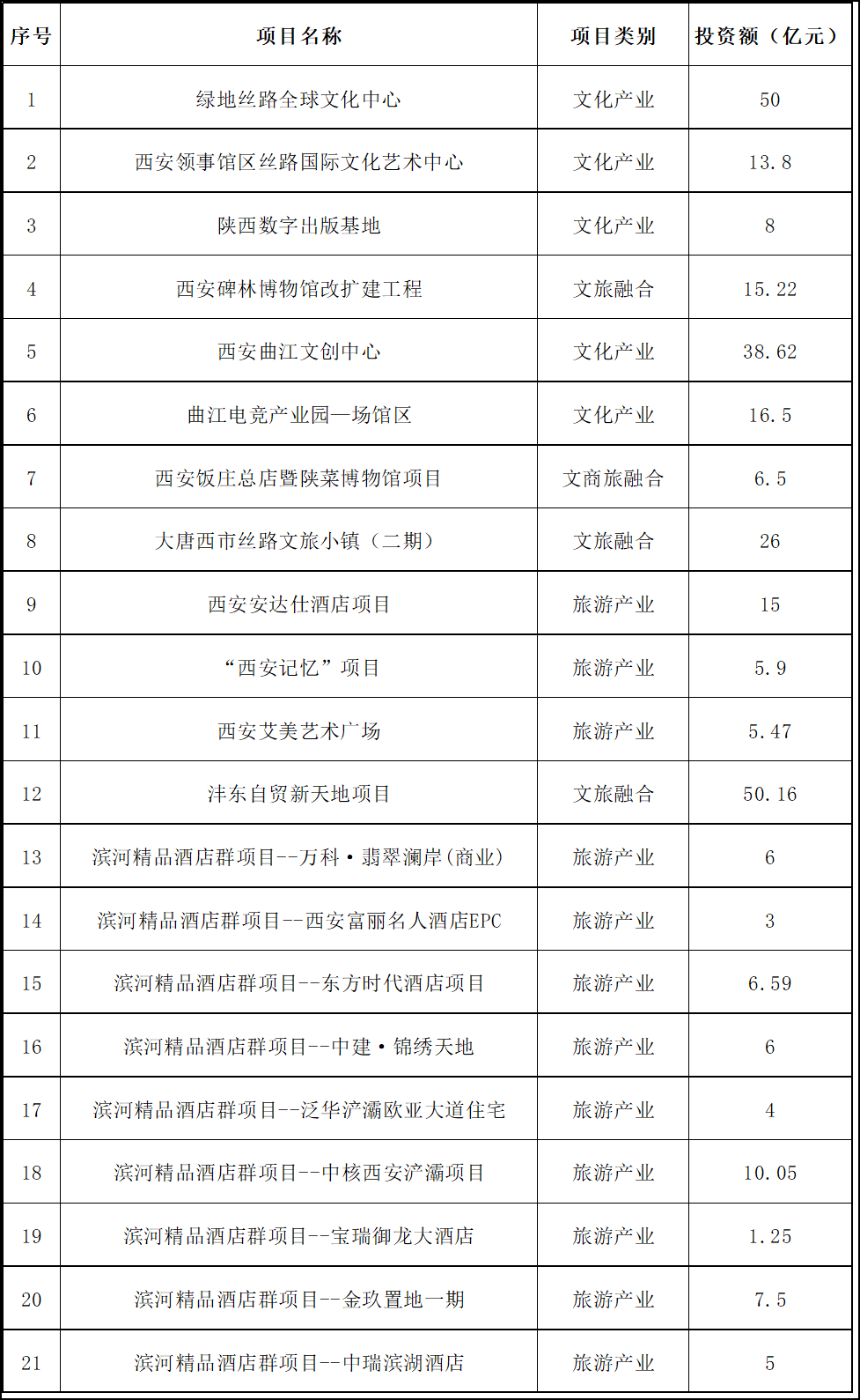 新闻商业旅游文化发展现状_新闻旅游_文化商业旅游新闻