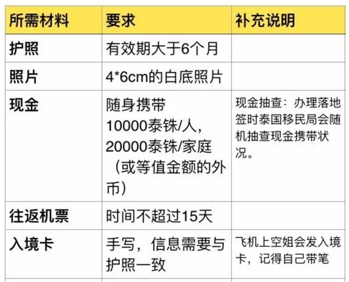 泰国旅居怎么办理签证_泰国旅居签证_家庭申请泰国旅游签证