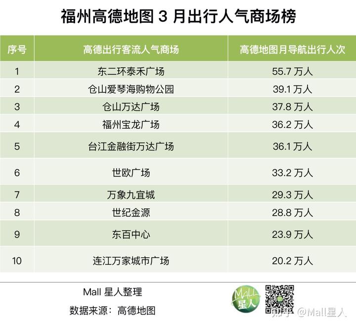 新闻福州旅游市场调查报告_福州旅游市场新闻_福州旅游产品