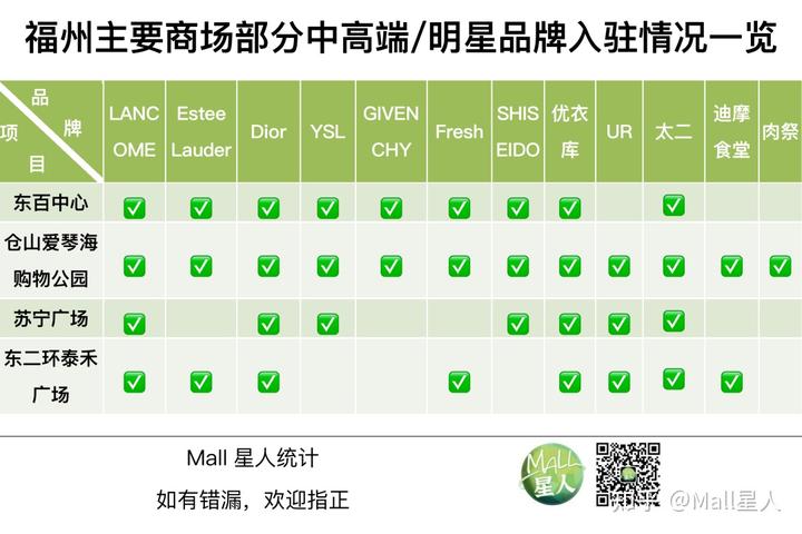 新闻福州旅游市场调查报告_福州旅游市场新闻_福州旅游产品