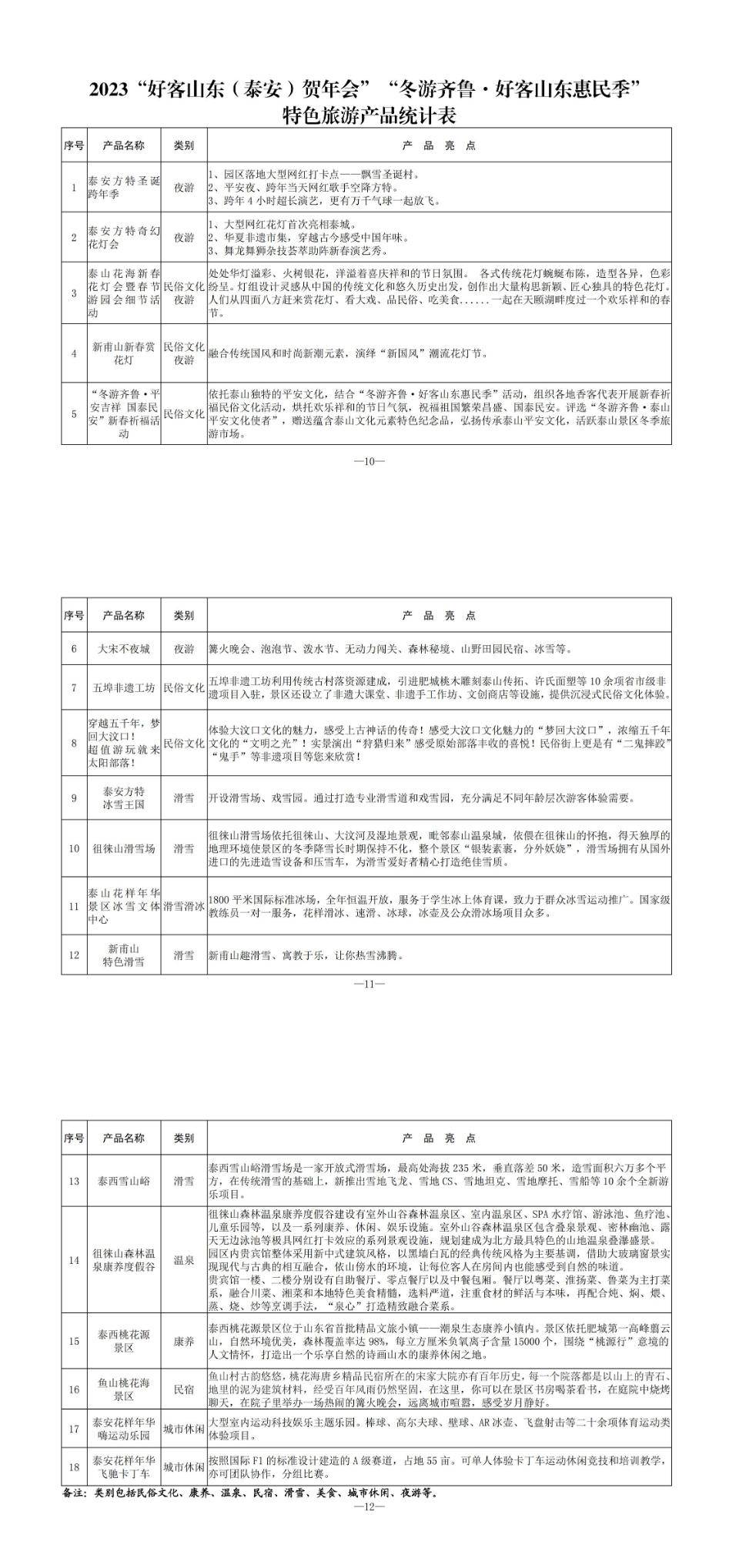 康养为主题的特色旅游产品_康养类旅游产品_康养旅游主题定位