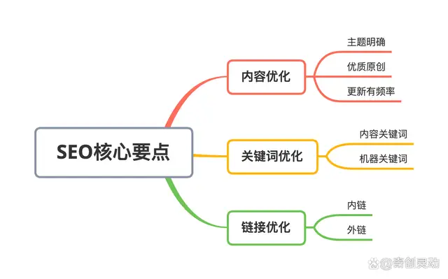 吸引旅游者旅游的因素_吸引游客旅游的因素_旅游地区吸引游客的原因