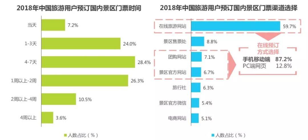 旅游家庭客源市场分析_旅游客源市场现状分析_旅游客源市场分析怎么写