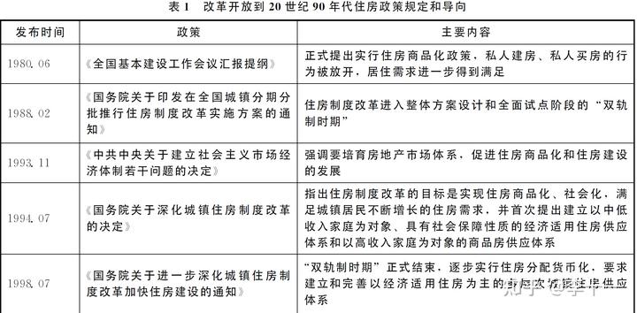 北京旅游住房攻略_北京旅游住_家庭旅游北京住房政策解读