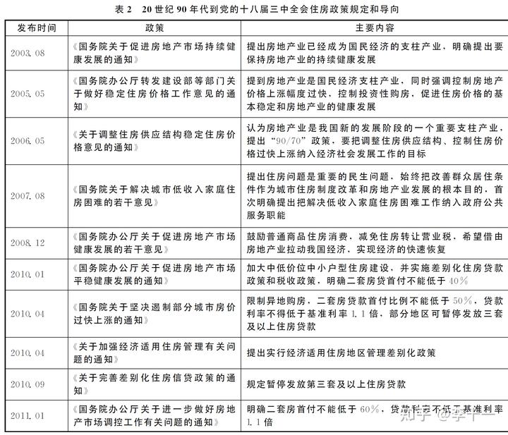 北京旅游住_北京旅游住房攻略_家庭旅游北京住房政策解读