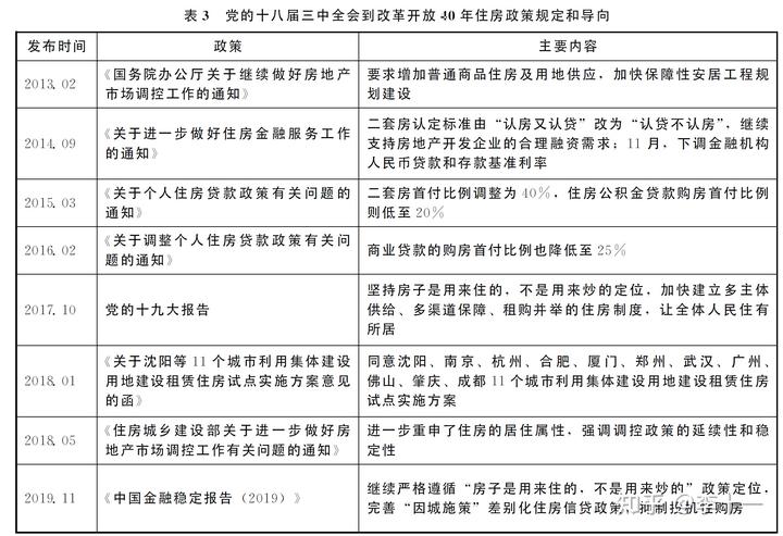 家庭旅游北京住房政策解读_北京旅游住_北京旅游住房攻略