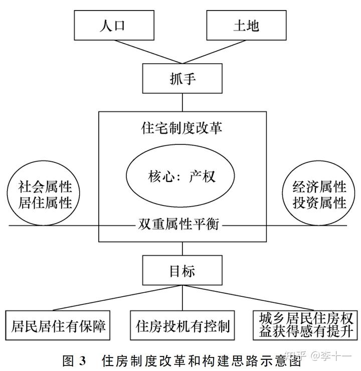 北京旅游住房攻略_北京旅游住_家庭旅游北京住房政策解读