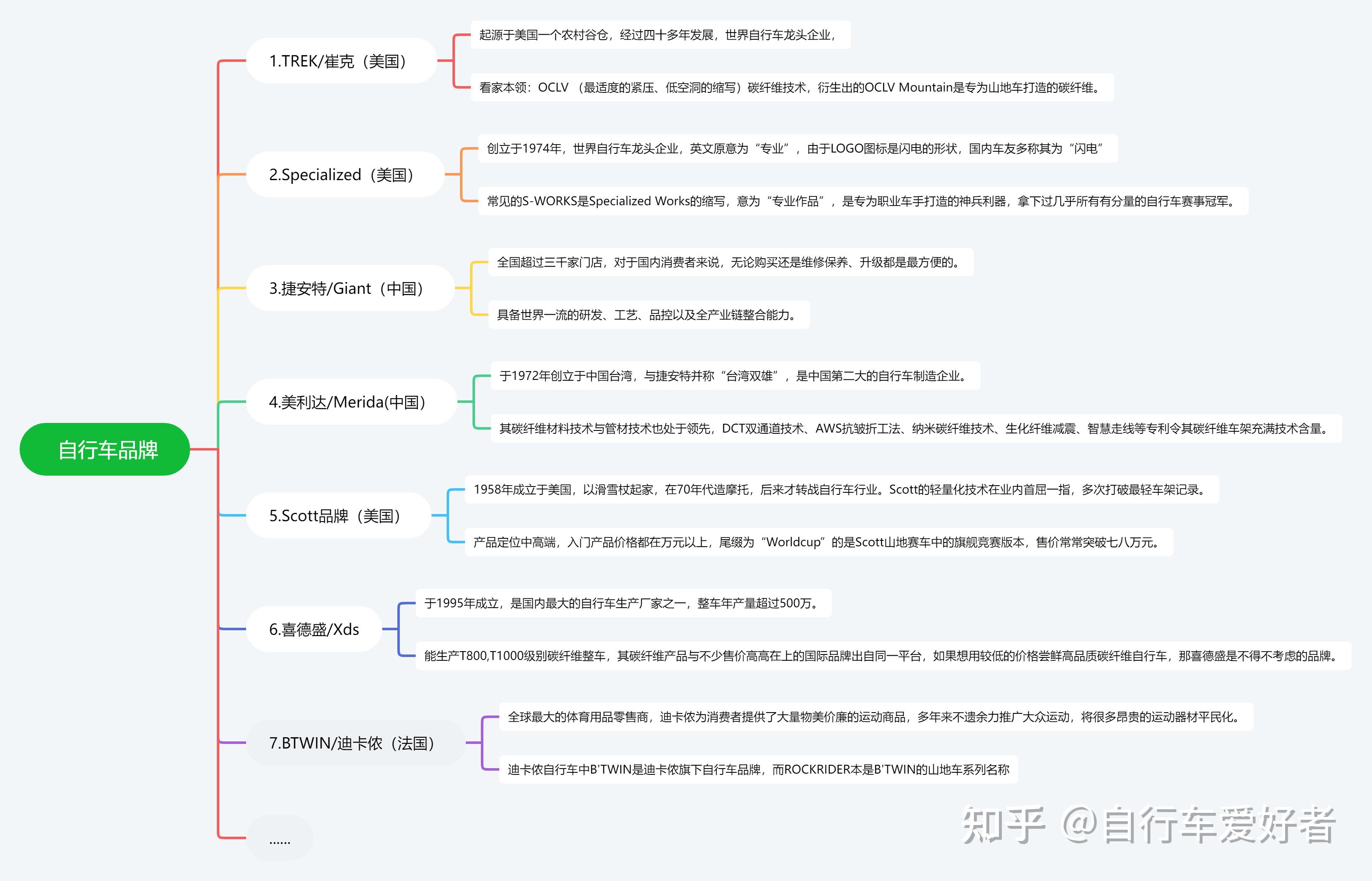 自行车自驾游装备_自行车旅游装备_自行车旅行装备