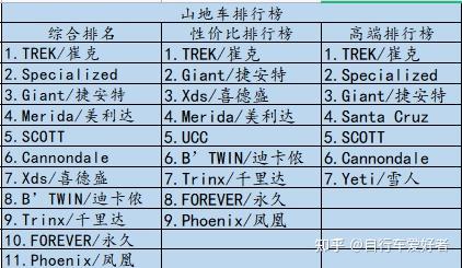 自行车自驾游装备_自行车旅游装备_自行车旅行装备