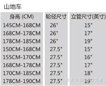 自行车旅行装备_自行车自驾游装备_自行车旅游装备