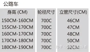 自行车旅行装备_自行车旅游装备_自行车自驾游装备