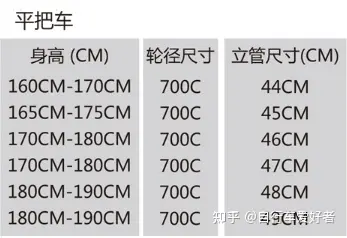 自行车旅行装备_自行车旅游装备_自行车自驾游装备