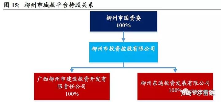 柳州制造厂_柳州市旅游装备制造产业园_柳州市产业园有哪些