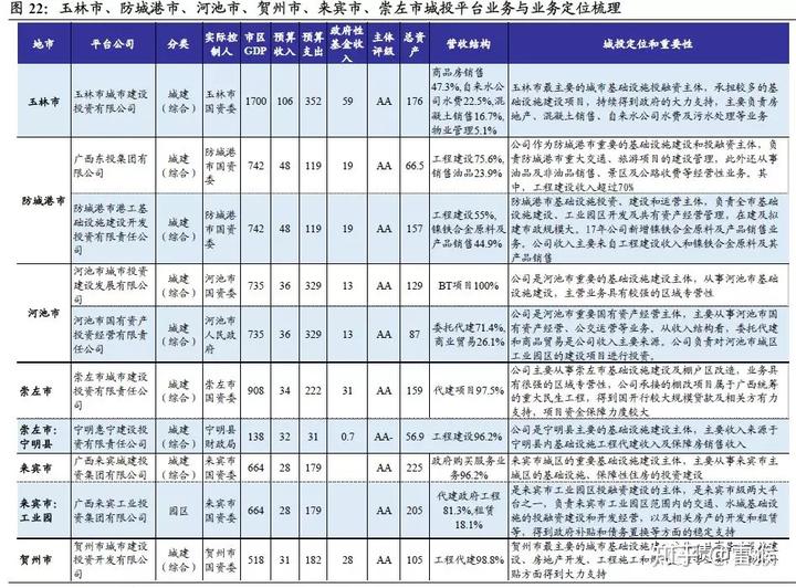 柳州市旅游装备制造产业园_柳州制造厂_柳州市产业园有哪些