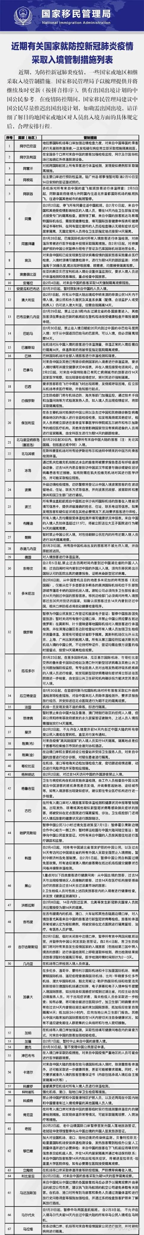 疫情去旅游要隔离吗_疫情后去的旅游地区_后疫情旅游