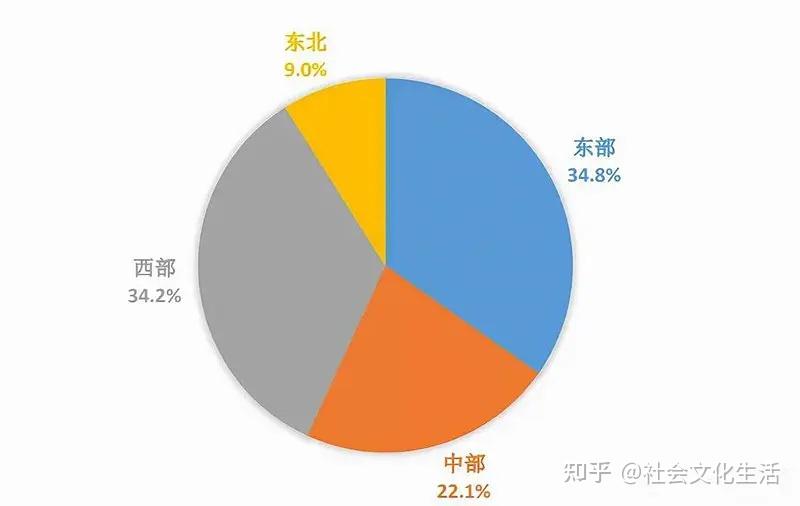 西部适合旅游的好地方_中西部地区旅游地推荐_西部地区旅游景点