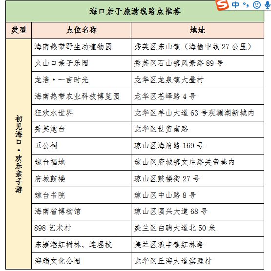 海口适合什么季节去_海口亲子旅游季节介绍_海口的季节