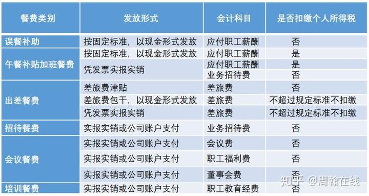 集体旅游费能税前列支吗_集体旅游福利税务政策_集体旅游费用能不能税前扣除