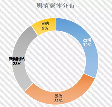 新闻旅游观察报告范文_旅游新闻观后感_旅游观察新闻