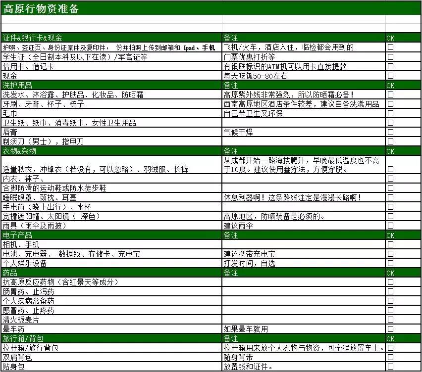 川西旅游着装_4月川西旅游线路推荐_川西旅游6月装备推荐