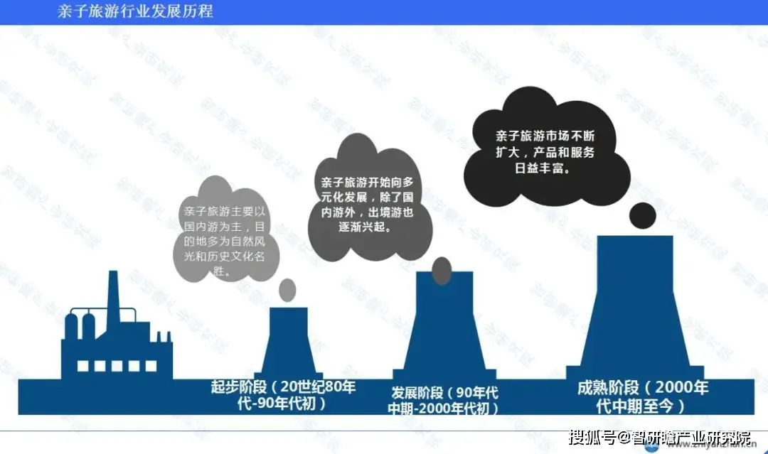 亲子旅游与家庭旅游的关系_旅游亲子关系家庭的重要性_家庭亲子旅游团的特点