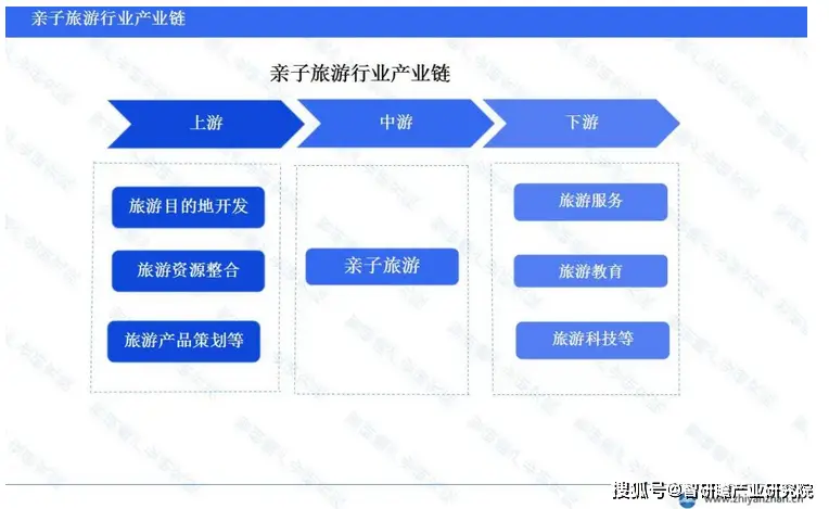 家庭亲子旅游团的特点_旅游亲子关系家庭的重要性_亲子旅游与家庭旅游的关系