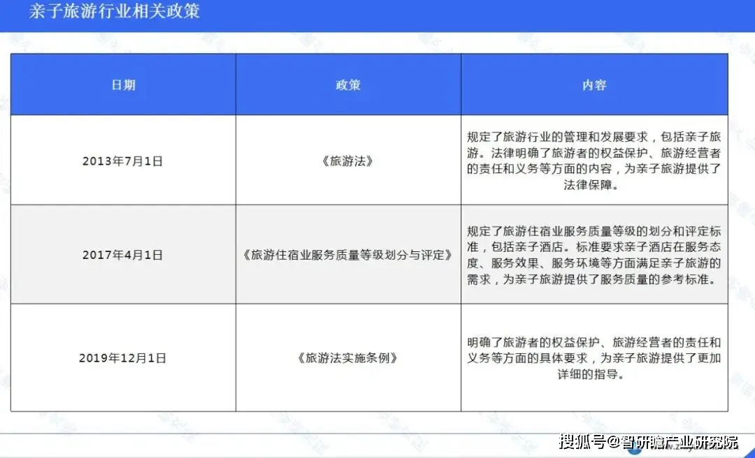 家庭亲子旅游团的特点_亲子旅游与家庭旅游的关系_旅游亲子关系家庭的重要性